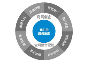 中小企業(yè)進(jìn)行全網(wǎng)營銷的原因與優(yōu)勢