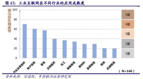 計算機(jī)行業(yè)深度報告 AIoT產(chǎn)業(yè)萬億市場徐徐打開，互聯(lián)網(wǎng)銷售賦能新增長